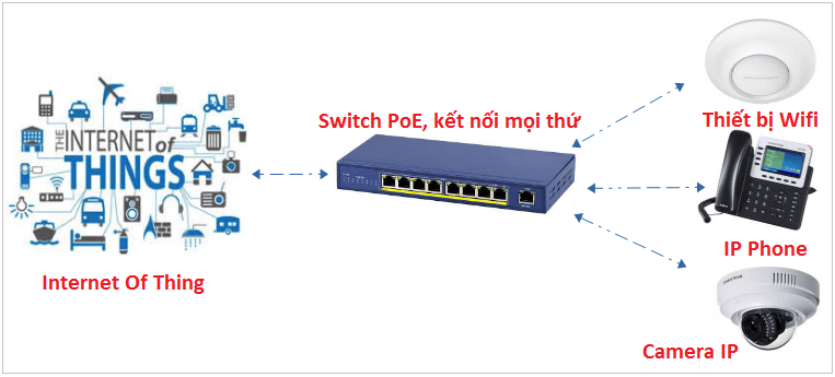Mua Switch POE 8Port HIKVISION DS-3E0109P-E/M(B) ở đâu uy tín